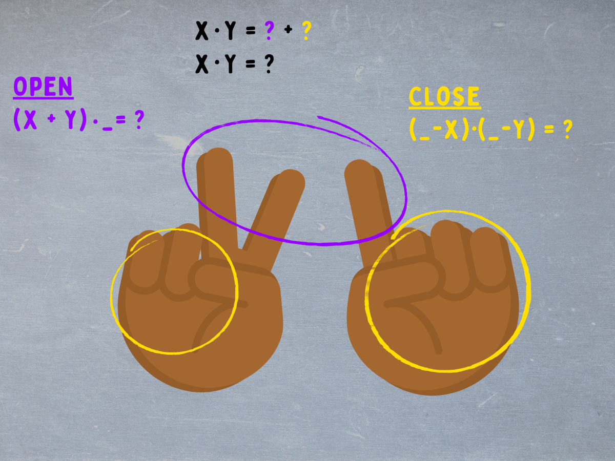 Making an Equation for the Finger Trick: Book | High School Lesson Plan 2